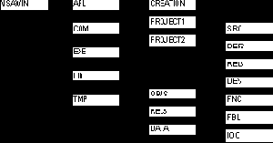Каталоги ISaGRAF