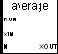 AVERAGE