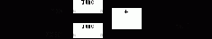 TRUNC
