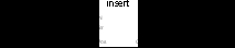 INSERT