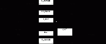 F_EOF