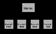  MODBUS  